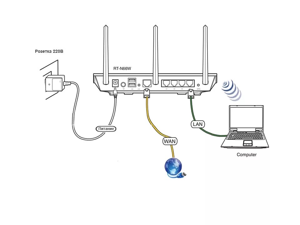 Подключение роутера к компьютеру windows 7 Можно ли подключить wifi роутер через