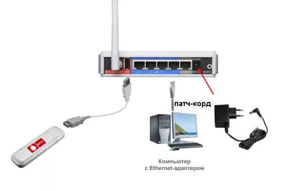 Подключение роутера мтс к телевизору Wi-Fi роутер МТС DIR-320 (фото, видео)