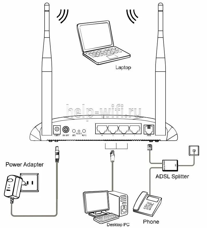 Подключение роутера tp link через телефон WF-FI роутер ADSL2+ TP-LINK TD-W8961N: 250 000 so’m - Periferiya qurilmalari Gul