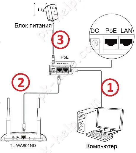 Подключение роутера tp link через телефон Обзор, обновление прошивки и настройка TP-Link WA701ND/ TP-Link WA801ND