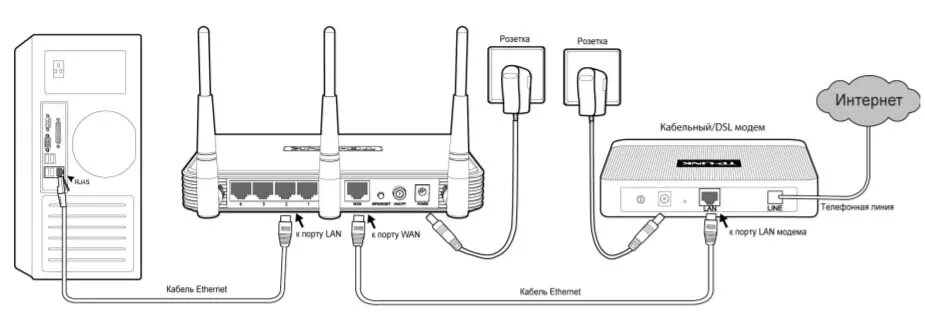 Подключение роутера tp link через телефон Инструкция по настройке роутеров TP-Link TL-WR940N и TL-WR941ND