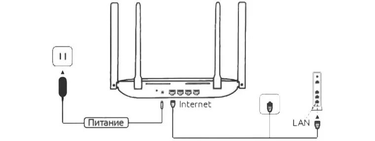 Подключение роутера xiaomi 4 а Инструкция по подключению и настройке роутера Xiaomi Redmi Router AC2100