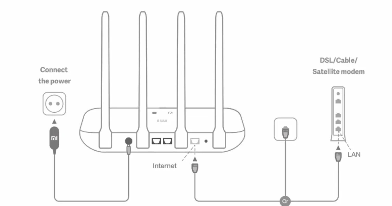 Подключение роутера xiaomi 4 а shut Anya steak xiaomi router 3 manual Kar örvendek csipet