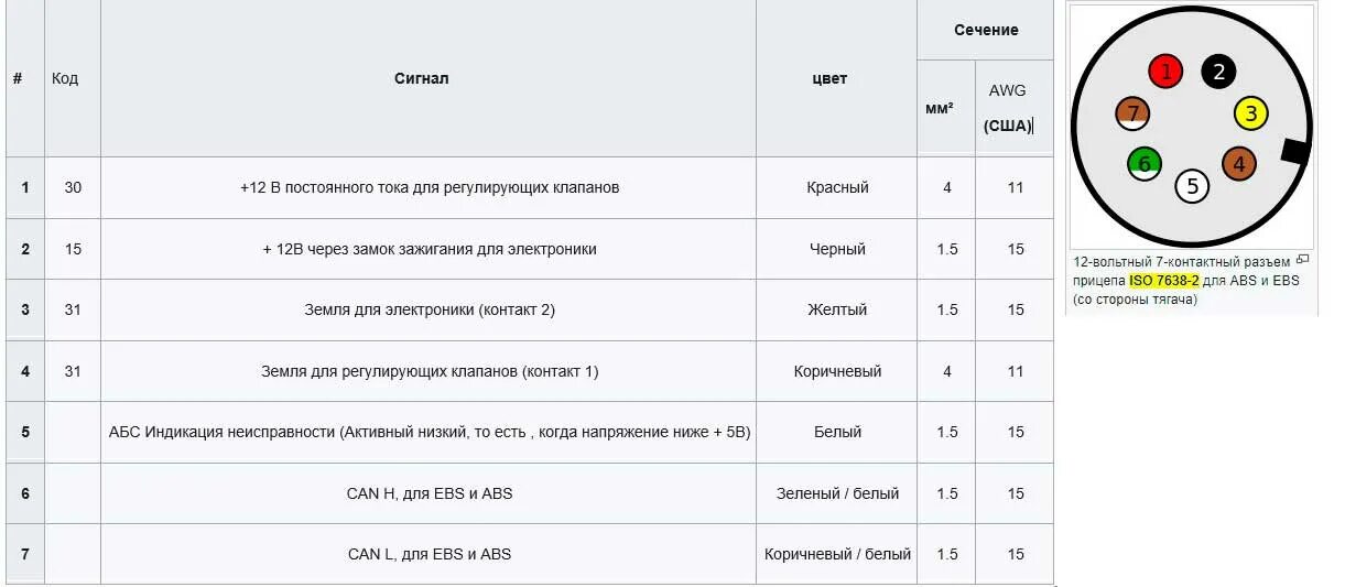 Подключение розетка абс Подключение розетки прицепа и фаркопа легкового и грузового автомобиля, схема по