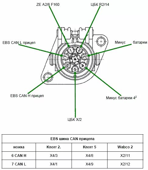 Подключение розетка абс EBS / ESP MAN - Автозапчасти и автоХитрости