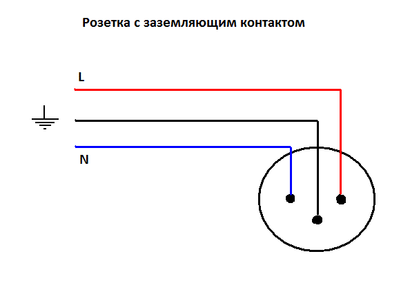 Подключение розетки 220 Схема подключения розетки Электрика в квартире, ремонт бытовых электроприборов