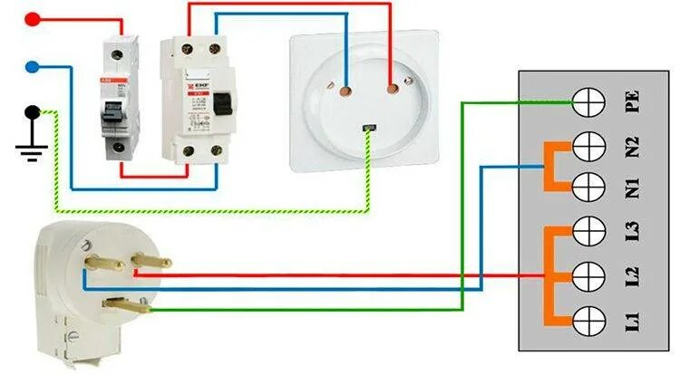 Подключение розетки 220в с заземлением Подключение силовой розетки