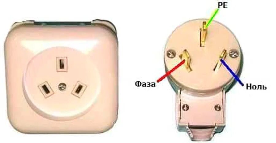 Подключение розетки 32 ампера Розетки силовые для электроплит.