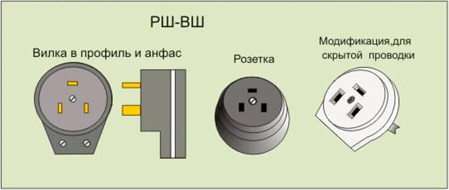 Подключение розетки 32 ампера Розетки силовые для электроплит.