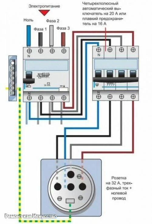 Подключение розетки 32 ампера Подключение трехфазной розетки.