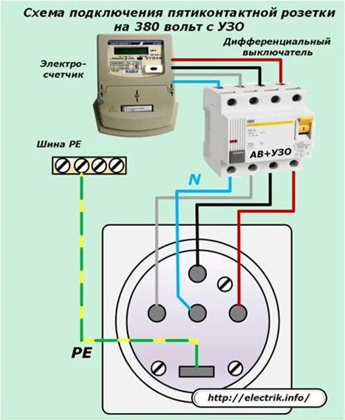 Подключение розетки 380 5 контактов Как подключить розетку на 380 вольт Как подключить розетку на 380 вольт Все элек