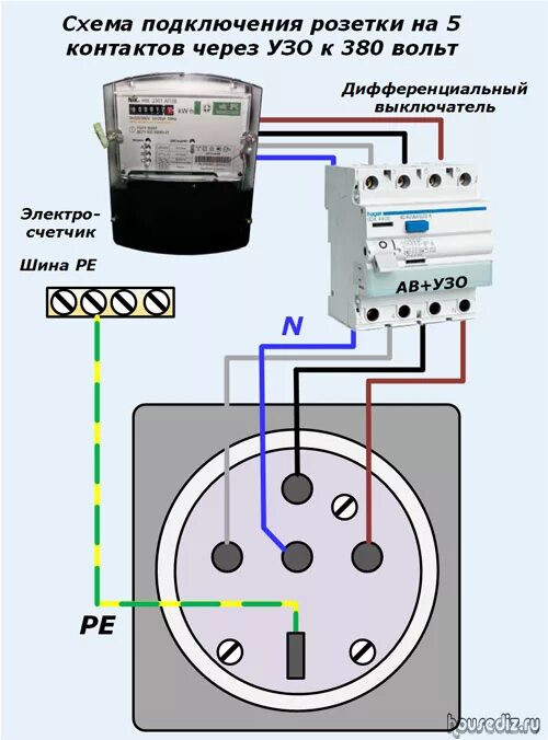 Подключение розетки 380 5 контактов Трехфазная розетка: схемы подключения
