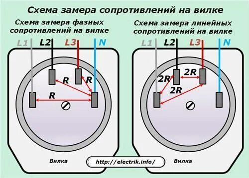 Подключение розетки 380в 3 контакта Как подключить розетку 380 вольт