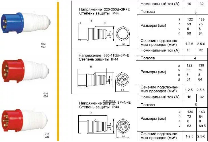 Подключение розетки 380в 3 контакта Ответы Mail.ru: Как подключить электродвигатель 380 ..на 220 ..просто проводами 