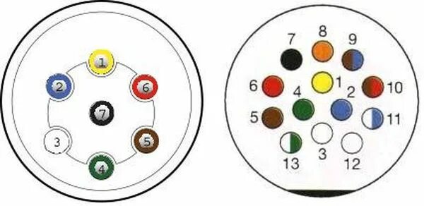 Подключение розетки 7 пин Распиновка сетевого кабеля на полуприцеп 24в