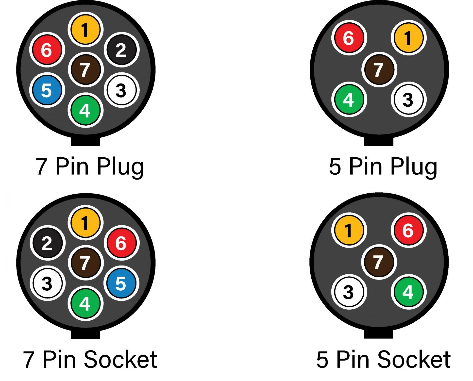 Подключение розетки 7 пин Trailer Wiring Diagram Trailer Plugs & Sockets Wiring