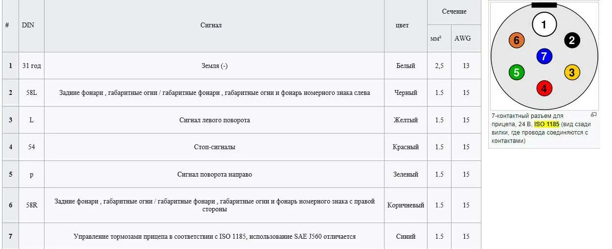 Подключение розетки абс 7 пиновый тягач маз Подключение розетки прицепа и фаркопа легкового и грузового автомобиля, схема по