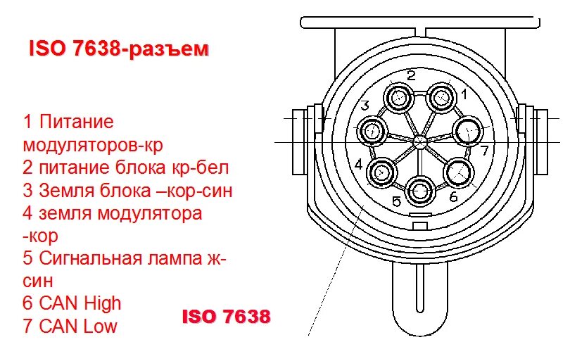 Подключение розетки абс 7 пиновый тягач маз Автозапчасти и АвтоХитрости: Диагностируем ABS прицепа без диагностического обор