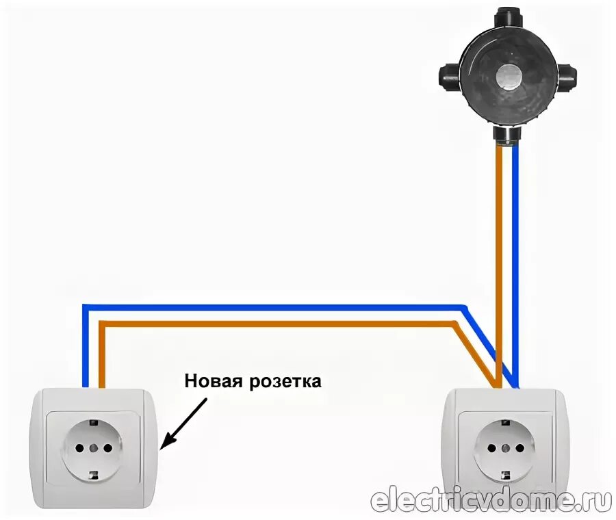 Подключение розетки через розетку Перенос розетки. Как перенести розетку своими руками