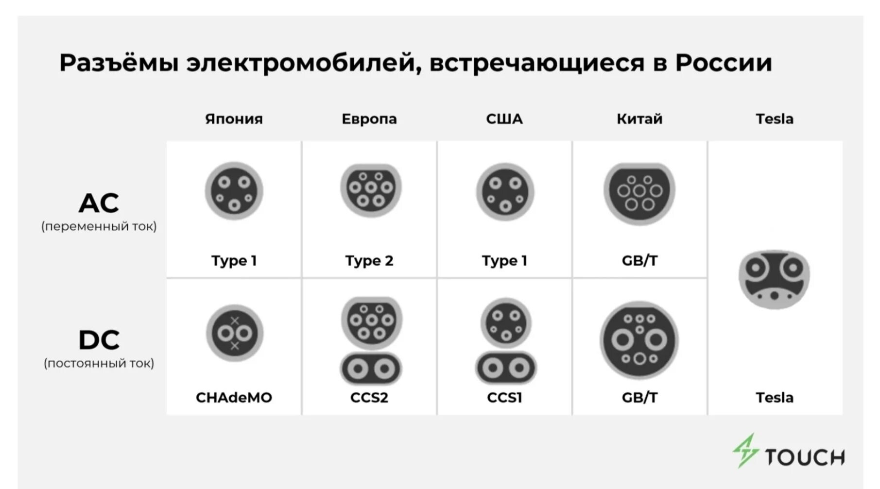 Подключение розетки для электромобиля Зарядные адаптеры VW.ID - Volkswagen ID.6, 2022 года аксессуары DRIVE2