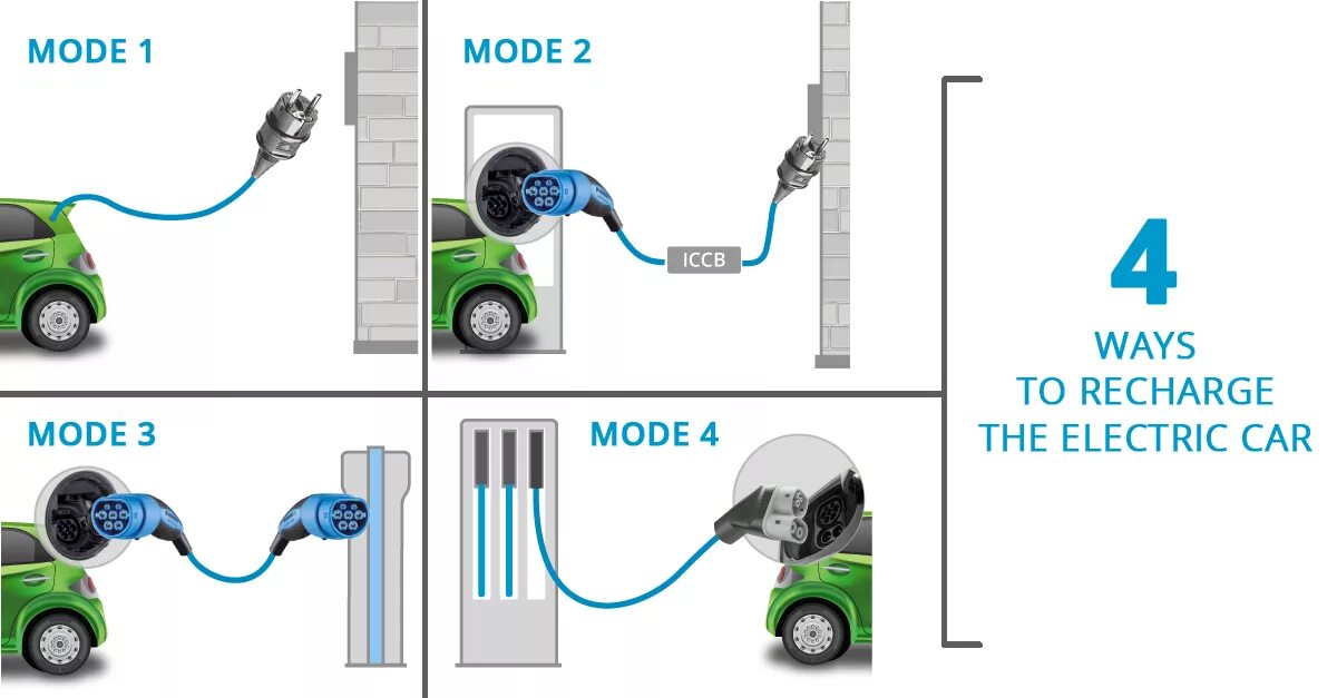 Подключение розетки для электромобиля Electric car charging modes