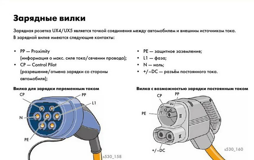 Подключение розетки для электромобиля Каким током зарядить электромобиль