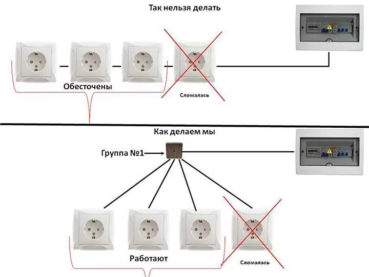 Подключение розетки дома 220 вольт Схема подключения выключателя и розетки от одного провода