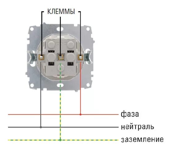 Подключение розетки ekf Подключение розеток - Полезно знать - Статьи - компания EKF