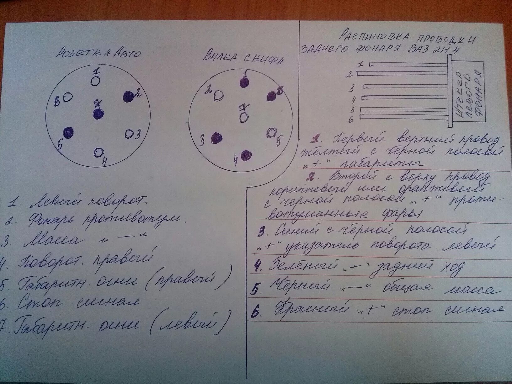 Подключение розетки фаркопа 2114 Установка розетки фаркопа на ВАЗ 2114 - Lada 2114, 1,6 л, 2008 года электроника 