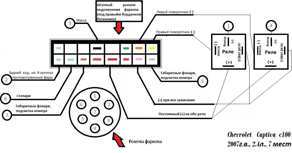 Подключение проводки фаркопа: найдено 86 изображений