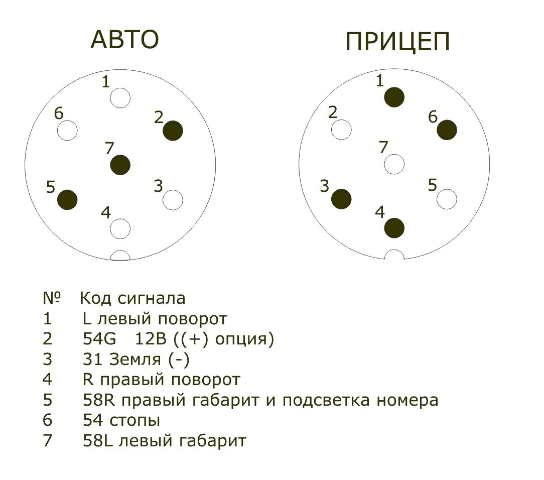 Подключение розетки фаркопа к автомобилю схема 7 Подключение автомобильной розетки для прицепа