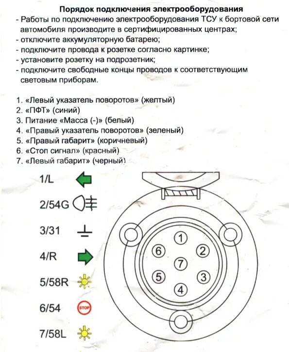 Подключение розетки фаркопа ларгус Установка фаркопа своими силами - Lada Ларгус, 1,6 л, 2018 года аксессуары DRIVE