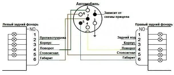 Подключение розетки фаркопа логан Розетка для фаркопа, новый, в наличии. Цена: 800 ₽ в Благовещенске