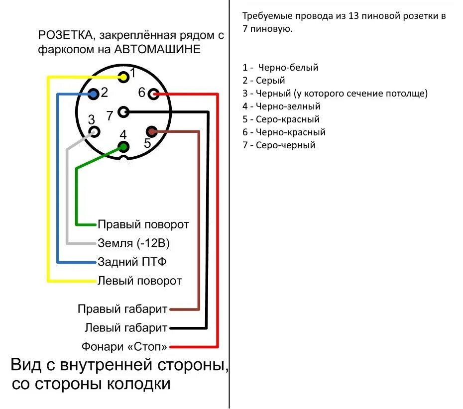 Подключение розетки фаркопа на рено Установка фаркопа, переход с 13pin на 7pin. Grand Scenic 3. - Renault Grand Scen