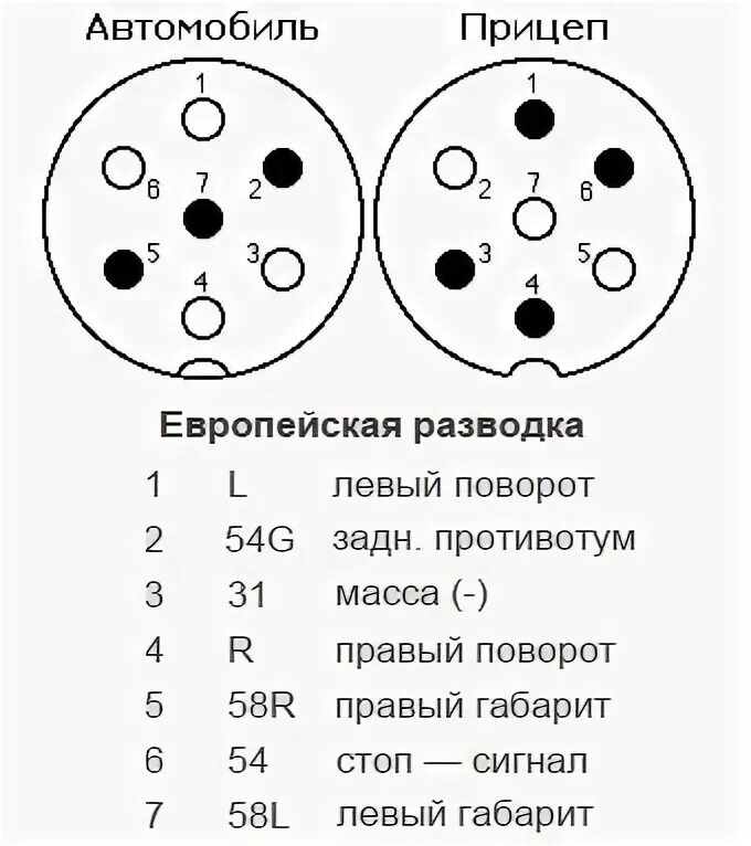 Подключение розетки фаркопа на шевроле Установка фаркопа (2 часть) - Audi 80 (B3), 1,8 л, 1991 года просто так DRIVE2