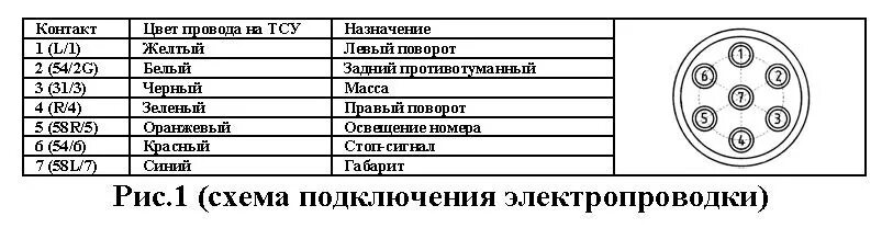 Подключение розетки фаркопа нива 21213 ТСУ(тягово-сцепное устройство)фаркоп_Ч.2 (электрика) - Chevrolet Lacetti SW, 1,6