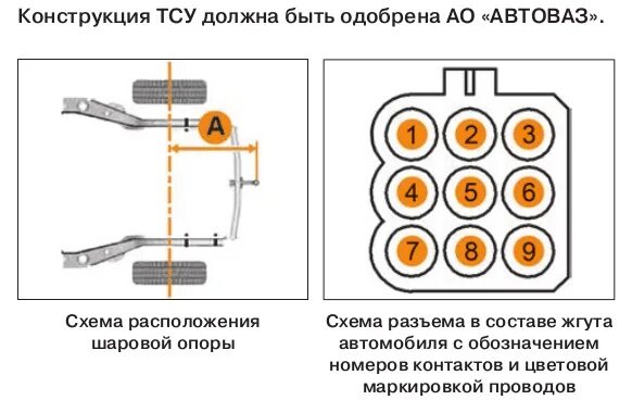 Подключение розетки фаркопа нива 21214 Подключил розетку фаркопа (ТСУ) - Lada 4x4 3D, 1,7 л, 2020 года своими руками DR