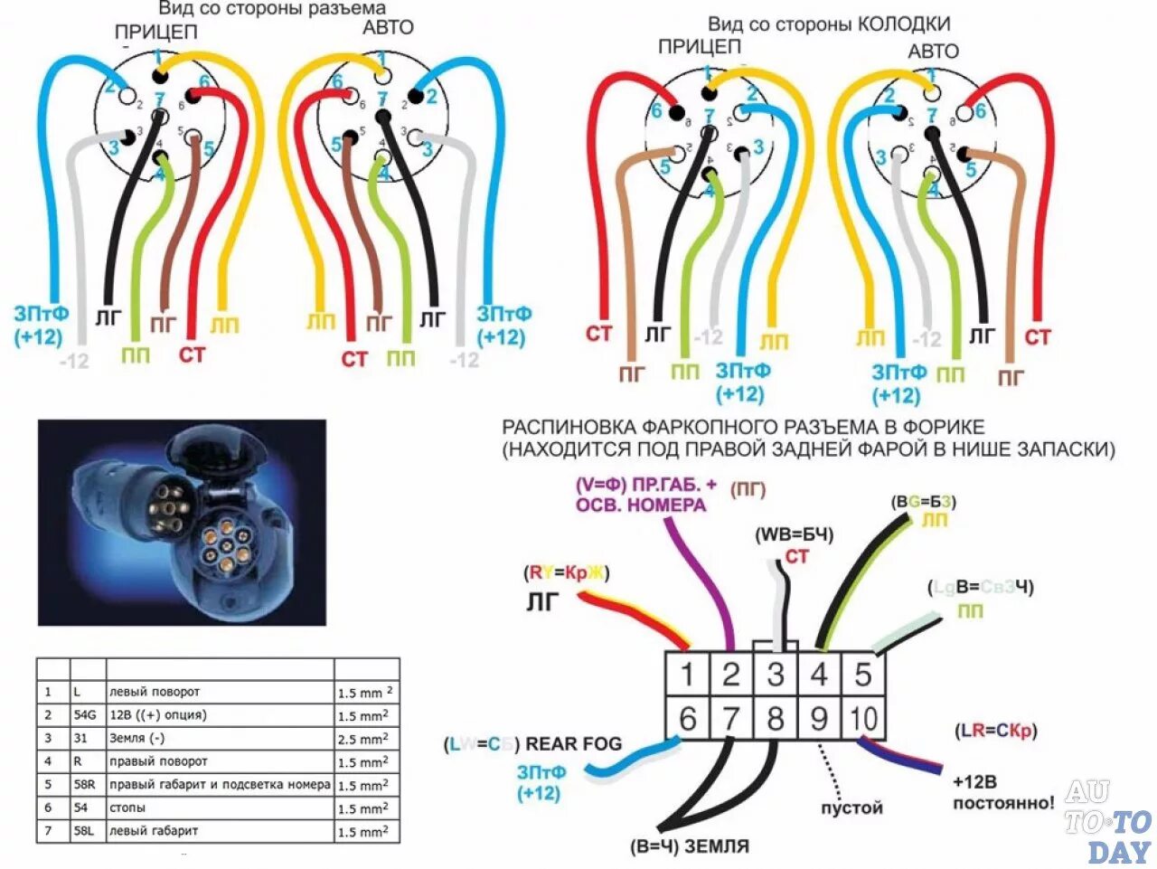 Подключение розетки фаркопа по цветам Как подключить розетку фаркопа автомобиля самостоятельно?