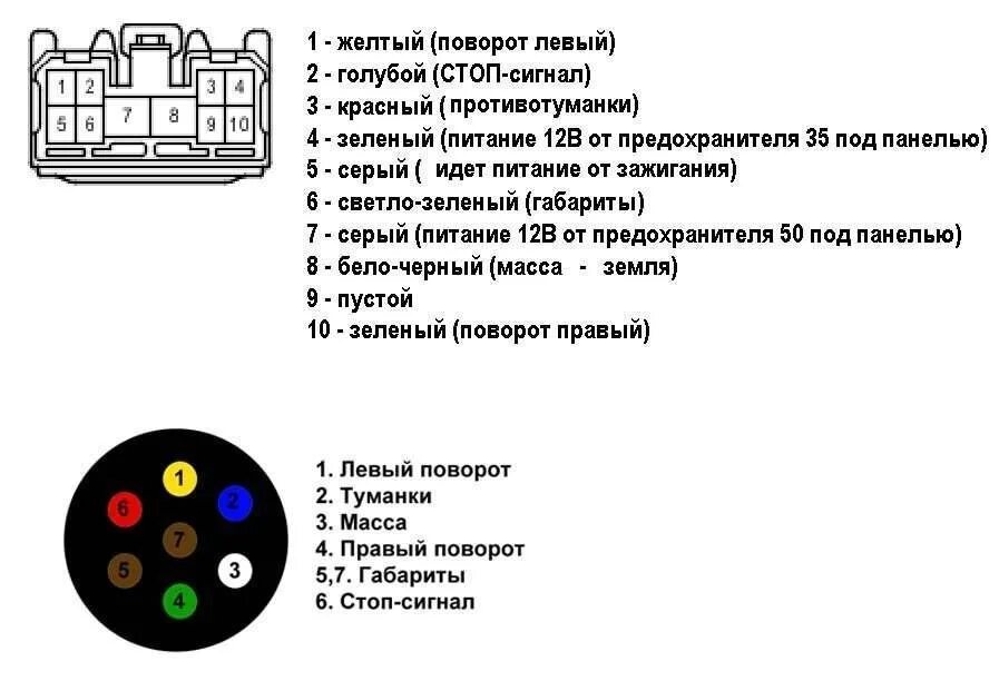 Подключение розетки фаркопа прадо 150 Как открыть машину при севших аккумуляторах через розетку фаркопа. Land cruiser 