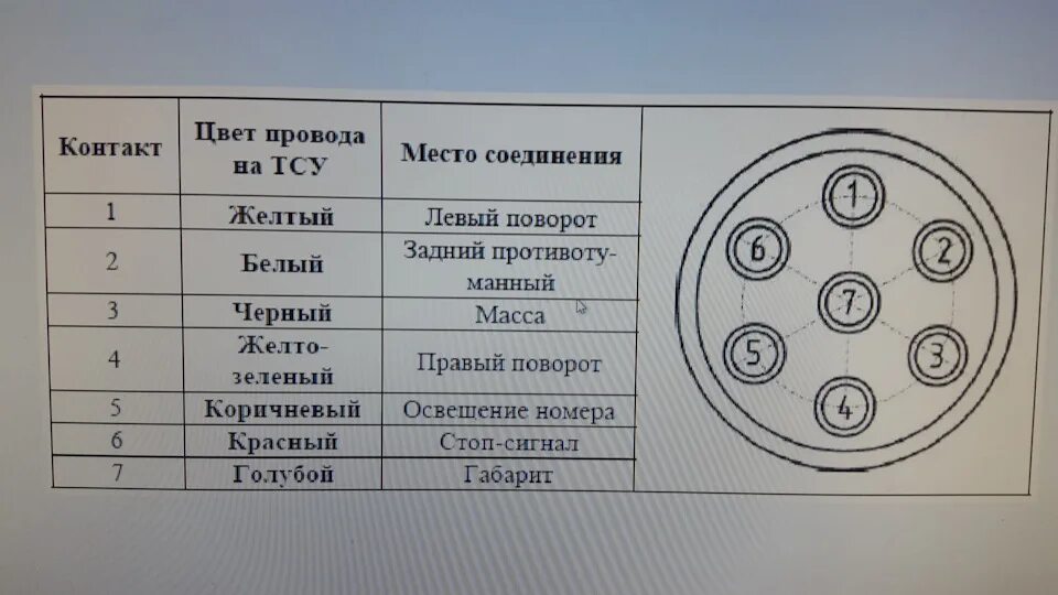 Подключение розетки фаркопа прицеп мзса Установка парктронников и фаркопа - Nissan X-Trail II (t31), 2 л, 2012 года стай