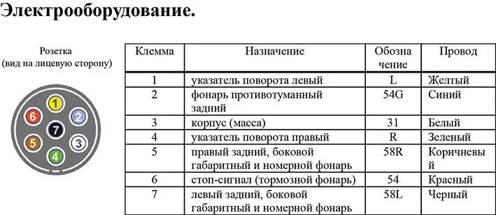 Подключение розетки фаркопа распиновка Электрика на фаркоп "Бизон". - SsangYong Kyron, 2,3 л, 2013 года аксессуары DRIV