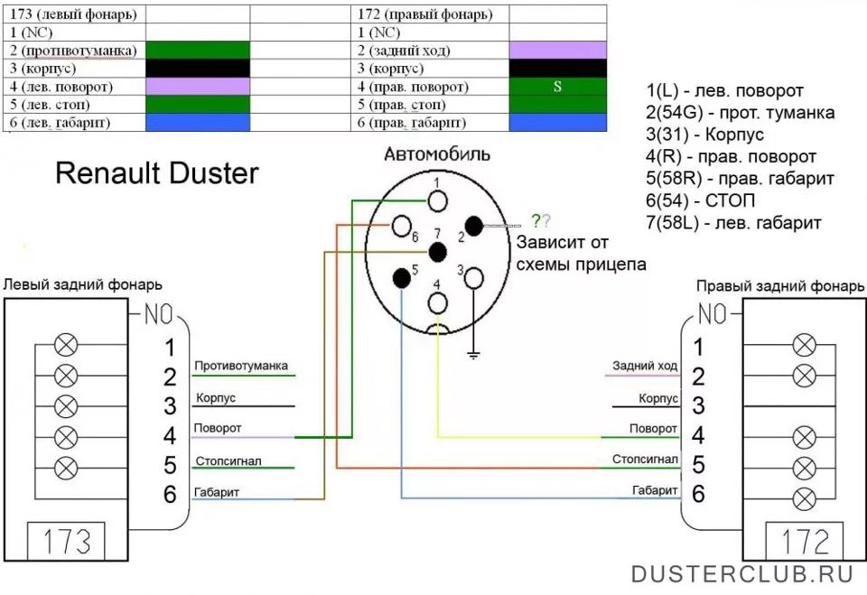 Подключение розетки фаркопа рено логан 1 схема Установка ТСУ. - Renault Duster (1G), 1,6 л, 2013 года аксессуары DRIVE2