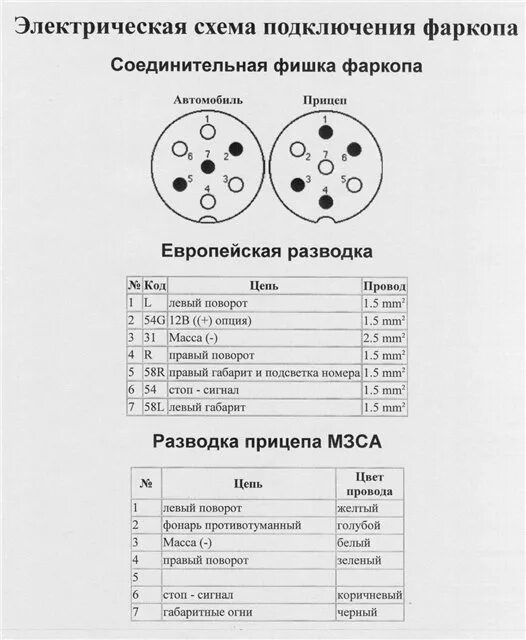 Подключение розетки фаркопа схема 5 проводов Фаркоп на делику - Mitsubishi Delica (L400), 2,8 л, 1995 года своими руками DRIV