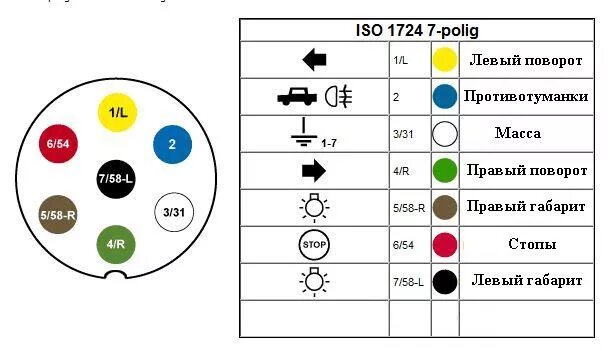 Подключение розетки фаркопа ваз 2110 Фаркоп (часть 3, подключение и испытание) - Skoda Octavia A4 Mk1, 1,8 л, 2008 го