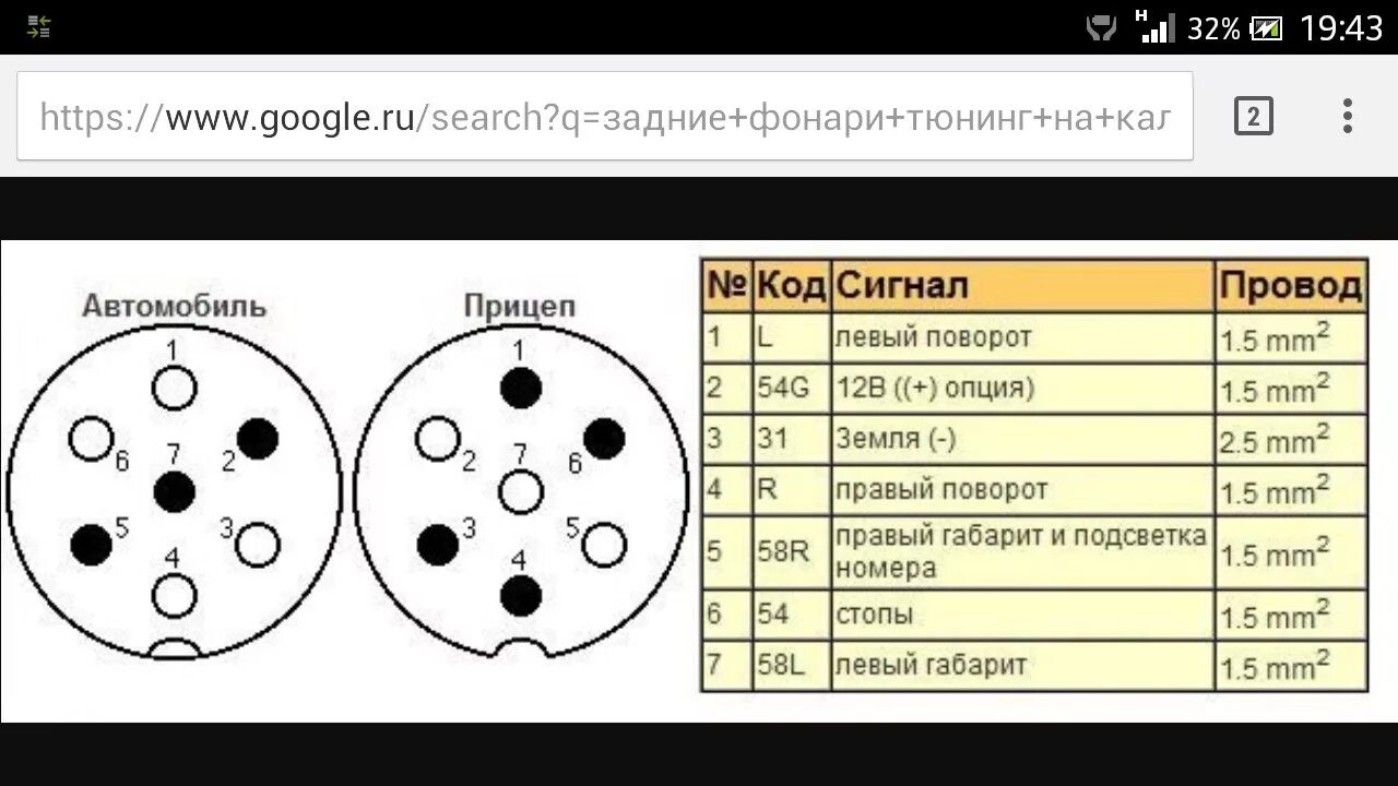 Подключение розетки фаркопа ваз 2114 Розетка с пивом и новый прицеп - ГАЗ Газель, 2,5 л, 2005 года электроника DRIVE2