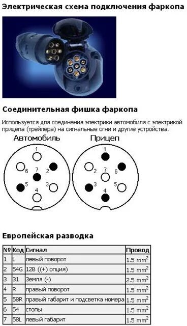 Подключение розетки фаркопа ваз 2115 Подключение прицепного - Hyundai H-1 (2G), 2,5 л, 2012 года электроника DRIVE2