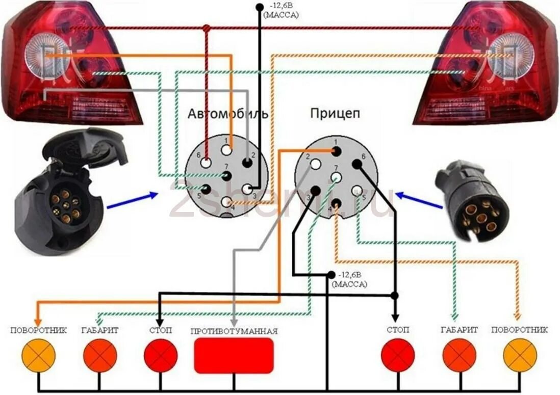 Подключение розетки фаркопа vw t3 Схема подключение легковой розетки