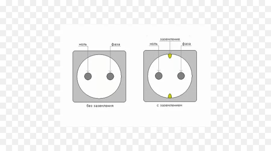 Подключение розетки где фаза где ноль Ground - Circle Time - CleanPNG / KissPNG