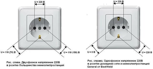 Накладные розетки и выключатели: обзор и как их подключать