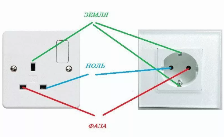 Подключение розетки где фаза где ноль Что значит ноль и фаза фото, видео - 38rosta.ru